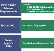 FSSC 22000 - Delivering trust and impact for global food safety