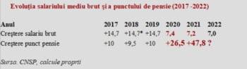 Stagiul minim de cotizare este de 15 ani, atât pentru femei, cât şi pentru bărbaţi. Pensiile Dispunerea Exclusiv Electorala A Cresterilor Bugetul Romanesc Si Modelul Grecesc Mobile