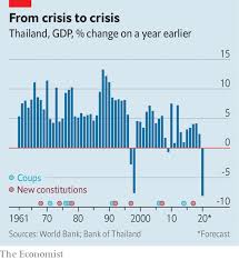 The best known park is sukhothai historical park with. Thailand S King Seeks To Bring Back Absolute Monarchy The Economist