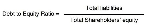 Calculate the equity of individual owners. What Does Debt Equity Ratio Mean To Your Business Invoiceinterchange