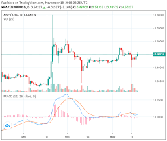 Data is currently not available. Ripple Surges 8 As Crypto Market Adds 4 Billion Overnight
