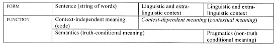 How you align your text or justify the paper, determines how it looks on the page. Meaning In Context And Contextual Meaning A Perspective On The Semantics Pragmatics Interface Applied To Modal Verbs