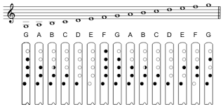 File Danso Fingering Chart Svg Wikimedia Commons