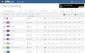We are sorry, but the version of your browser is not able to display the content of fifa.gg. S Pore Now Ranked No 170 On Fifa Rankings Ahead Of Rival Malaysia Today