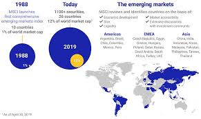 Many people have arguments for why market cap is a bad metric. Emerging Market Country Allocation Matters Msci