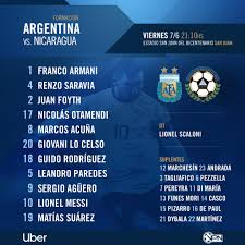 In latter tournaments, at least two nations from outside conmebol have been invited to bring the total number of participants to twelve. Seleccion Argentina On Twitter Seleccionmayor Asi Formara Argentina Para Enfrentar A Nicaragua