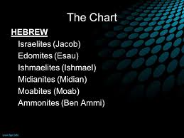 Hebrew Israelite Jew What Is The Origin Of These Terms