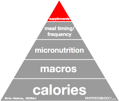 There's a myriad of macros apps with plenty of new ones coming each year, so i'm posting this thread rather than bumping an old one. What Gets Measured Gets Done Tracking Macros For Crossfit