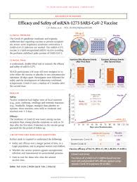 The allegations came to light early tuesday in a written statement from the national institute of allergy and infectious. Efficacy And Safety Of The Mrna 1273 Sars Cov 2 Vaccine Nejm