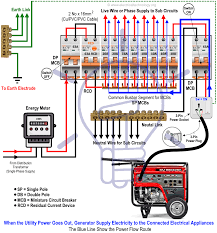 How To Connect A Portable Generator To The Home Supply 4 Methods Home Electrical Wiring Electrical Wiring Portable Generator