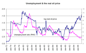 Stumbling And Mumbling Oil A Recession Threat