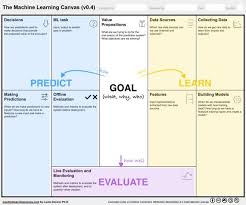 From Data To Ai With The Machine Learning Canvas Part I Machine Learning Big Data Machine Learning Data Science
