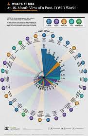 The budget deficit reached 7.8% of gdp in 2020. Covid 19 The Biggest Risks We Could Face Over The Next 18 Months World Economic Forum