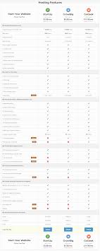 Siteground Shared Hosting Comparison Chart Blogging Den
