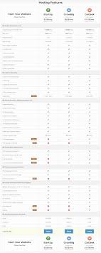 siteground shared hosting comparison chart blogging den