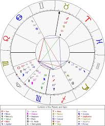 Astrowin Natal Chart Astrowin And Cosmodynes