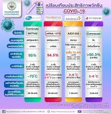 ศูนย์ฉีดบางซื่อฯ เปิดฉีดวัคซีนโควิดแบบ walk in ถึง ก.ค.นี้เท่านั้น. à¸¡à¸«à¸²à¸§ à¸—à¸¢à¸²à¸¥ à¸¢à¹€à¸Š à¸¢à¸‡à¹ƒà¸«à¸¡ Chiang Mai University Thailand