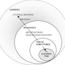 In english, we usually use it is when we talk about the weather. Pdf The Secret Agent Film Dubbing And The Influence Of The English Language On German Communicative Preferences Towards A Model For The Analysis Of Language Use In Visual Media