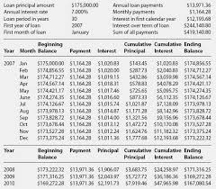 Amortization Table Template Printable Schedule Template