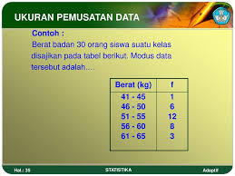 Post a comment for berikut adalah data berat badan sejumlah siswa. Statistik Penyajian Data Ppt Download