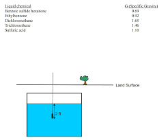 Solved 1 Hydraulic Conductivity Represents The Character