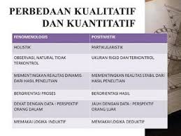 Perbedaan Kualitatif Dan Kuantitatif Pdf Kualitatif Dan Kuantitatif Beserta Contohnya Dalam Skripsi Serta Contoh Menurut Para Ahli Doc Men Penelitian Perspektif