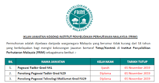 Issn national centre for malaysia. Jawatan Kosong Di Institut Penyelidikan Perhutanan Malaysia Frim