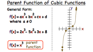 How to factor cubic (third degree) polynomial by factor theorem is explained in this video.there are different methods available. What Is The Parent Function Of A Cubic Function Virtual Nerd