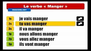Pour accéder rapidement au verbe recherché. Best Of Future Tense French Manger Free Watch Download Todaypk