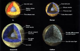 Galilean moons review with tom vasel. Jupiter S 4 Galilean Moons Hypothesized Interiors