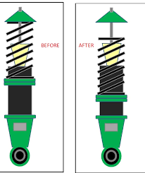 May 07, 2020 · turning the lower spring platform upwards with raise the ride height of the car and turning the lower spring platform down the damper will lower the ride height of the car. Adjustable Coilovers Loose Shock Assembly And Spring Unloading Toyota Gr86 86 Fr S And Subaru Brz Forum Ft86club