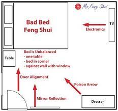 Regardless of the feng shui school, if a mirror in your bedroom makes you feel uncomfortable or worried, you should pay attention to that. Pin On Home Decor Variant