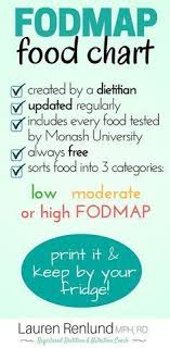 Introduction To The Low Fodmap Diet Fodmap In 2019