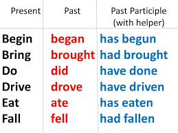 Eat Your Vegetables Now Yesterday I Ate All Of My Vegetables I Have Eaten Vegetables Every Day This Week Ppt Download