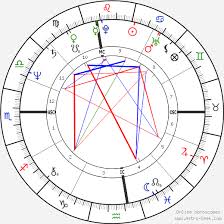 robin williams birth chart horoscope date of birth astro