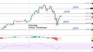 Eth/usd closed at $2386.68 after placing a high of $2429.09 and a low of $2279.18. Ethereum Price Forecast Eth Usd Completes 50 Fibonacci Retracement Forex News By Fx Leaders
