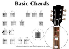 Guitar Chords Guitar Minor Chord Charts