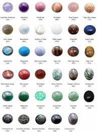 Pin By Soria Lubin On Semi Precious Gemstones In 2020 Gemstones Chart Precious Stones Chart Crystals And Gemstones