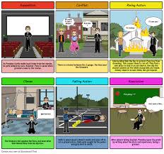 The Outsiders Plot Diagram Storyboard By Katelynnhan