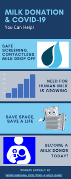 What to do with all that extra breast milk? Milk Donation And Covid 19