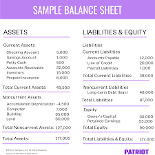 What Is A Financial Statement Detailed Overview Of Main Statements