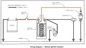 It steps up the ignition system's primary voltage if a spark plug or plug wire is open or has excessive resistance, the ignition coil's output voltage can. Ignition Coil Wiring Diagram Manual Hobbiesxstyle