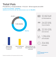 Vox, con 24 y erc con 15 escaños. Elecciones 2015 Argentina Gob Ar