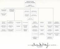 Image result for what is the creation date attorney general department