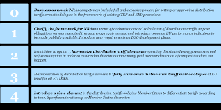 Find transformer manufacturers & distributors in africa and get directions and maps for local businesses in africa. Https Ec Europa Eu Energy Sites Default Files Documents Ce Vva Dso Final Report Vf Pdf