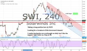 Swi Stock Price And Chart Nyse Swi Tradingview