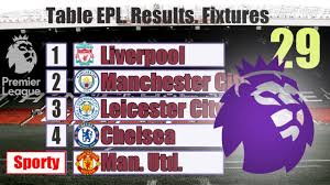 U21 premier league division 1; English Premier League 29 Epl Results Table And Fixtures Youtube