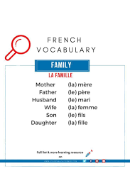 Your French Corner Is The Go To Website For Motivated And Result Oriented French Language Learners Basic French Words Learn French Learn French Online