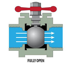 The disadvantage is that this makes water hammer more likely. Compression Vs Quarter Turn Shut Offs