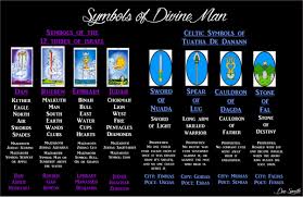 Tuatha De Danann Tribes Of Israel Olympians Aryans Immortals Atlanteans Divine Race Diagram By Dee Smith Celtic Symbols Tuatha De Danann 12 Tribes Of Israel